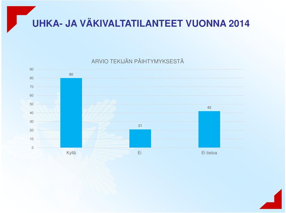 ARVIO TEKIJÄN PÄIHTYMYKSESTÄ 50