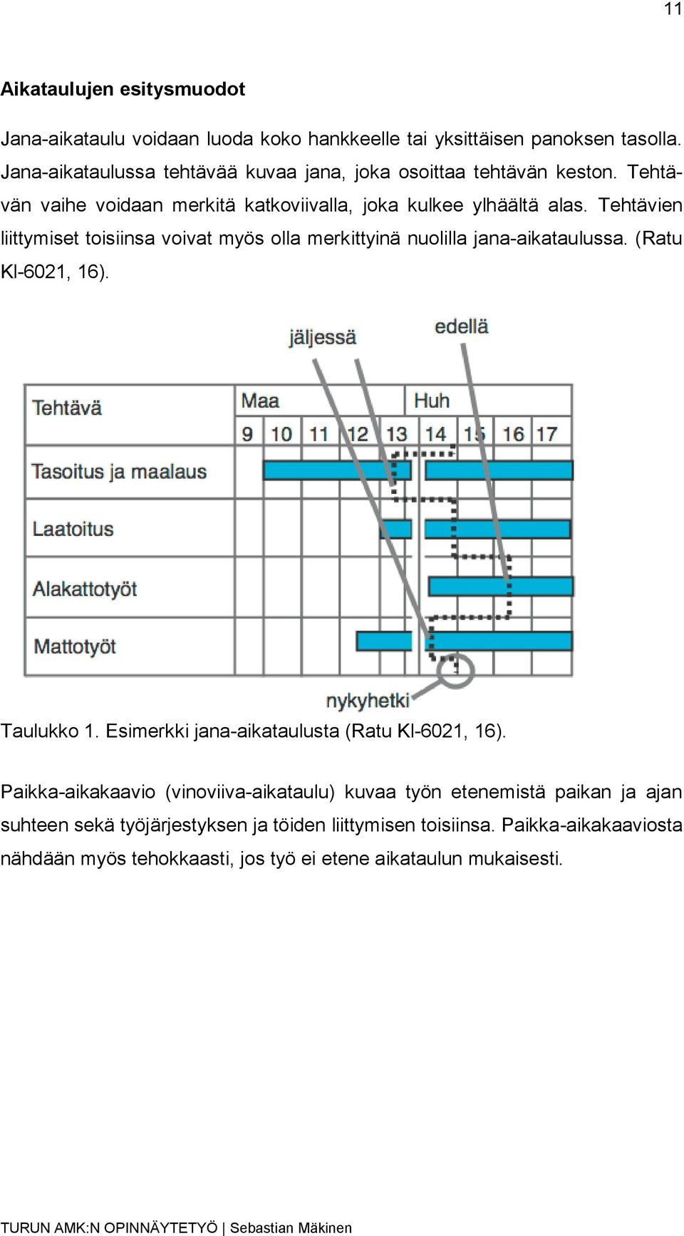 Tehtävien liittymiset toisiinsa voivat myös olla merkittyinä nuolilla jana-aikataulussa. (Ratu Kl-6021, 16). Taulukko 1.