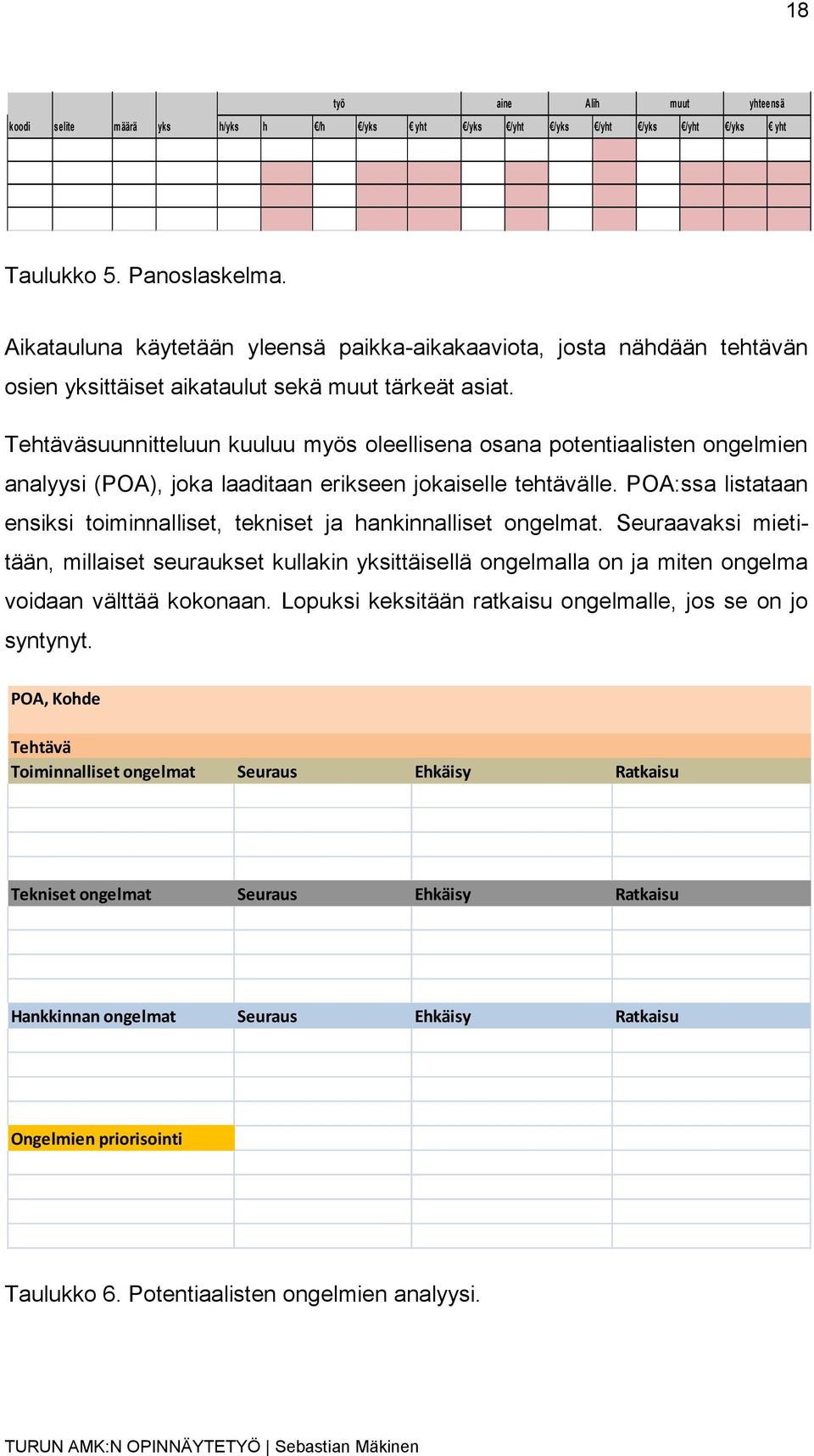 Tehtäväsuunnitteluun kuuluu myös oleellisena osana potentiaalisten ongelmien analyysi (POA), joka laaditaan erikseen jokaiselle tehtävälle.