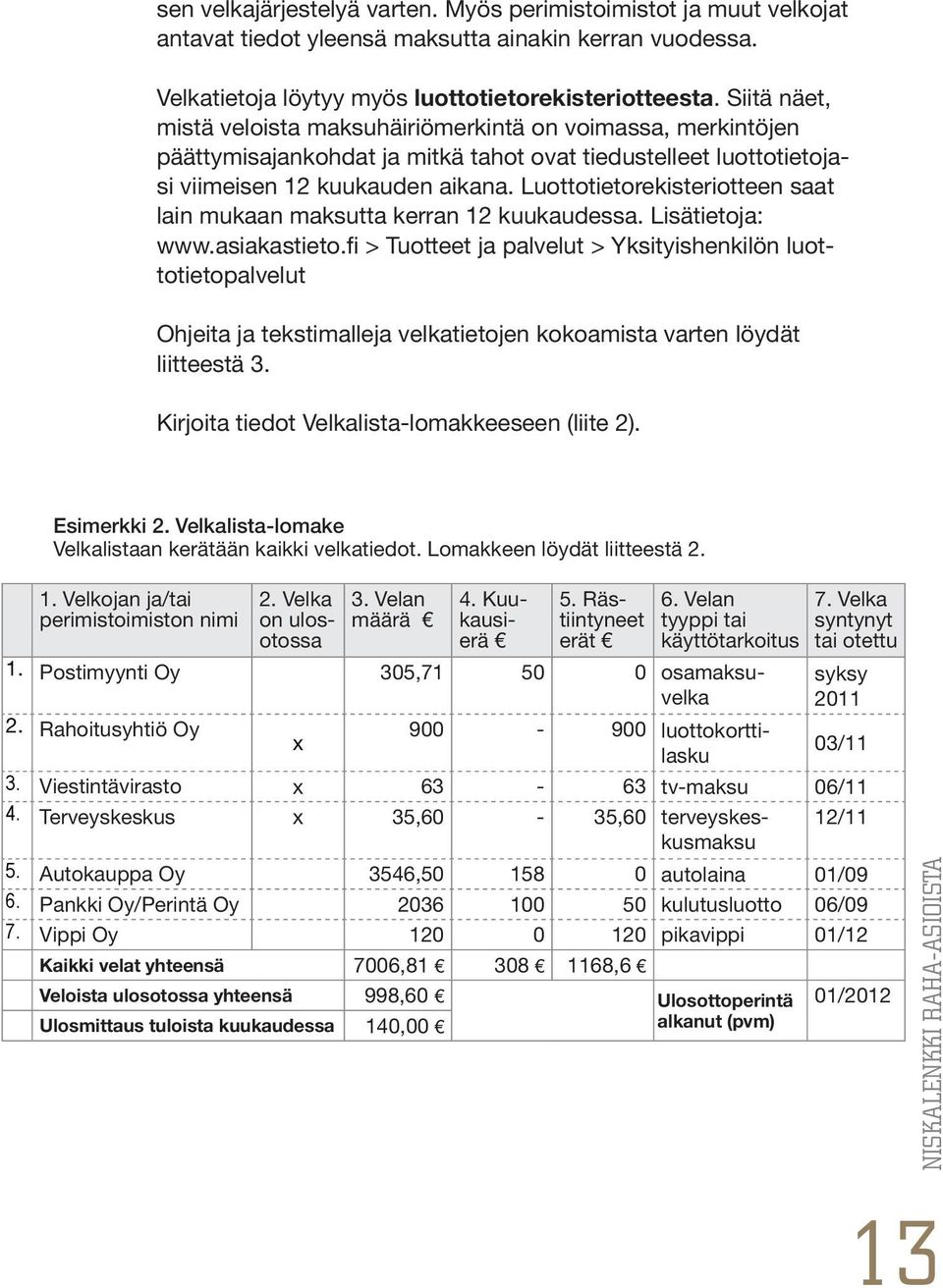 Luottotietorekisteriotteen saat lain mukaan maksutta kerran 12 kuukaudessa. Lisätietoja: www.asiakastieto.