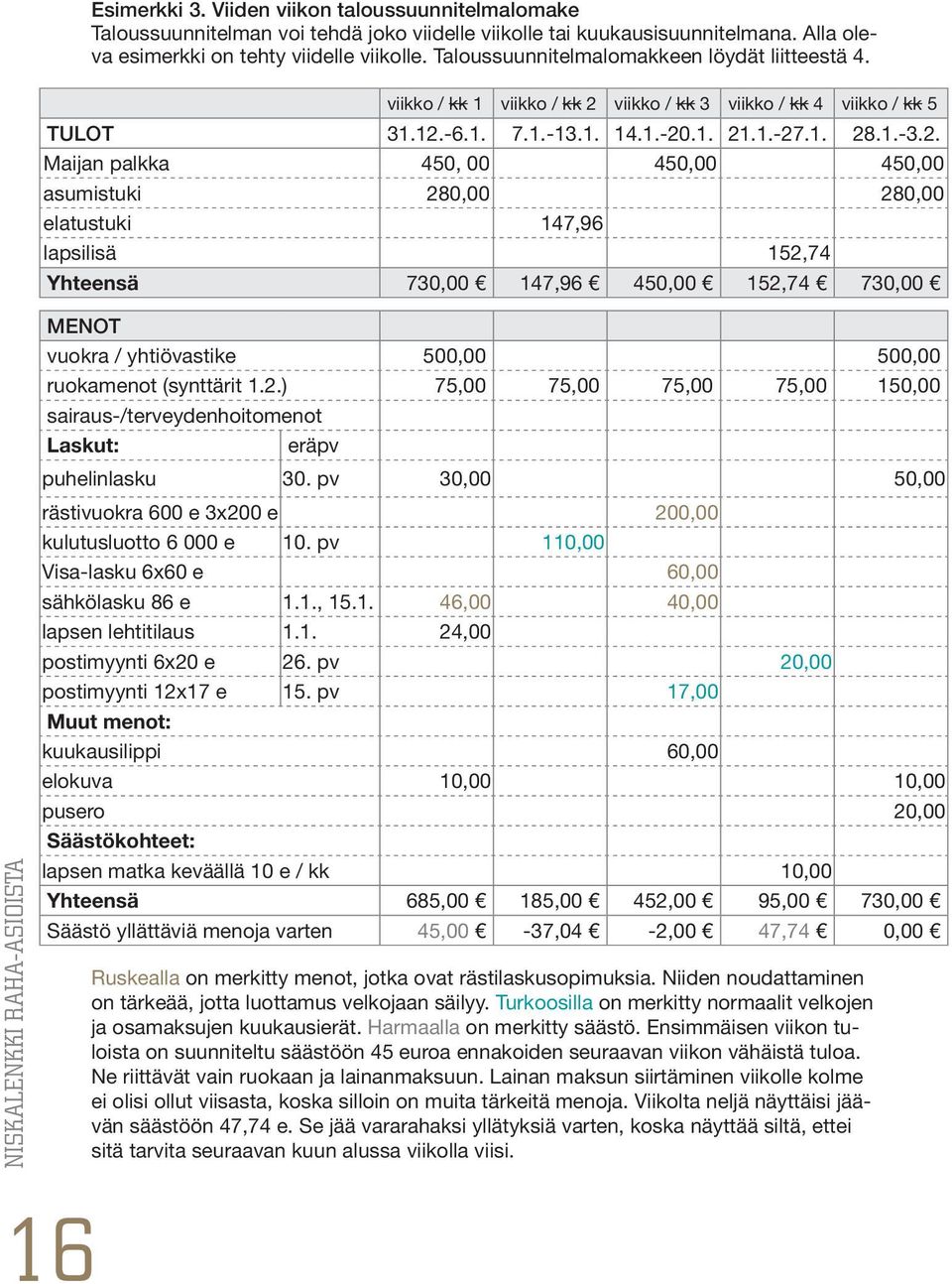 viikko / kk 3 viikko / kk 4 viikko / kk 5 TULOT 31.12.