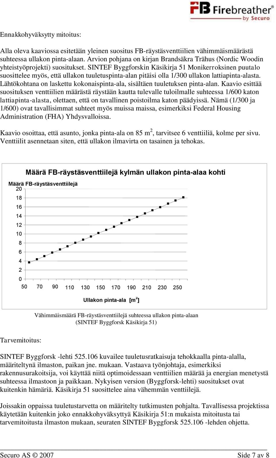 SINTEF Byggforskin Käsikirja 51 Monikerroksinen puutalo suosittelee myös, että ullakon tuuletuspinta-alan pitäisi olla 1/300 ullakon lattiapinta-alasta.