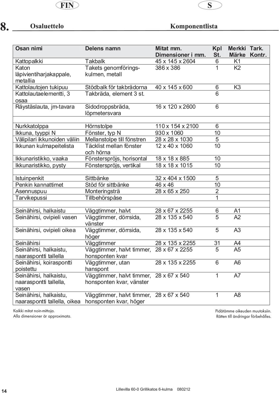 6 K3 Kattolautaelementti, 3 Takbräda, element 3 st. 6 osaa Räystäslauta, jm-tavara idodroppsbräda, löpmetersvara 16 x 120 x 2600 6 Tark. Kontr.