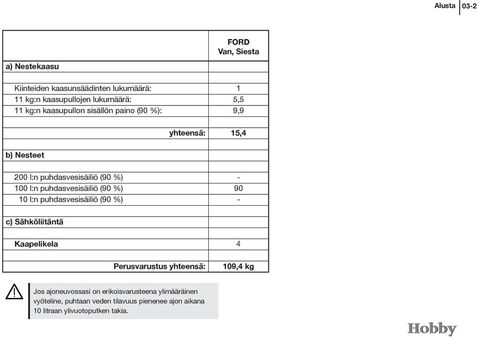 puhdasvesisäiliö (90 %) 90 10 l:n puhdasvesisäiliö (90 %) - c) Sähköliitäntä Kaapelikela 4 Perusvarustus yhteensä: 109,4 kg