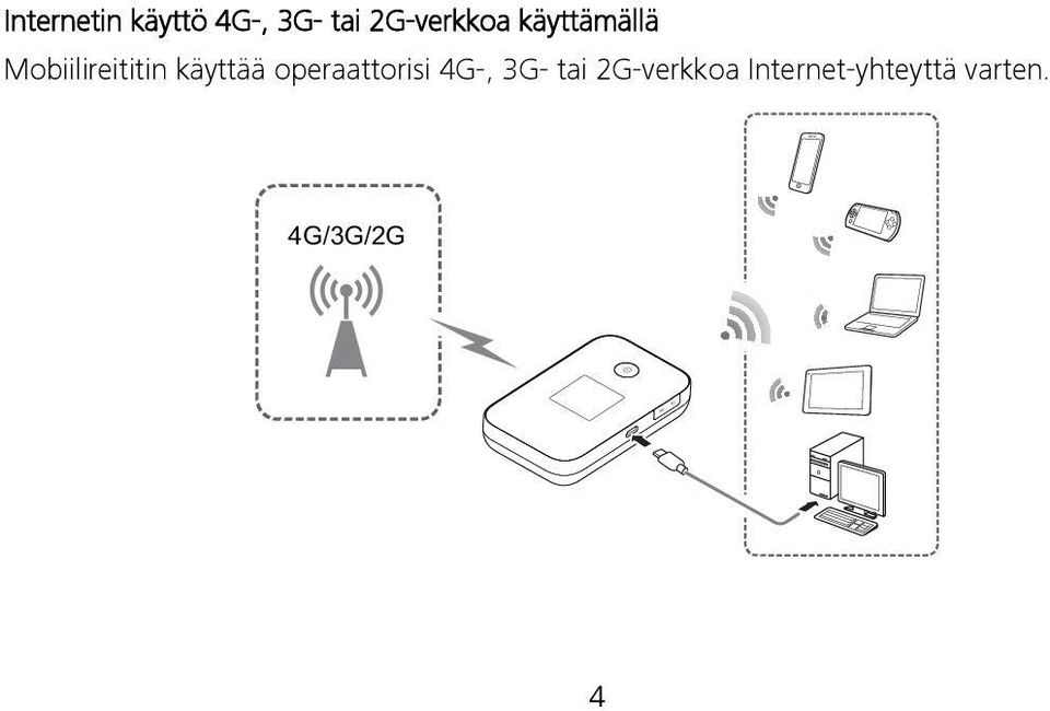 Mobiilireititin käyttää operaattorisi