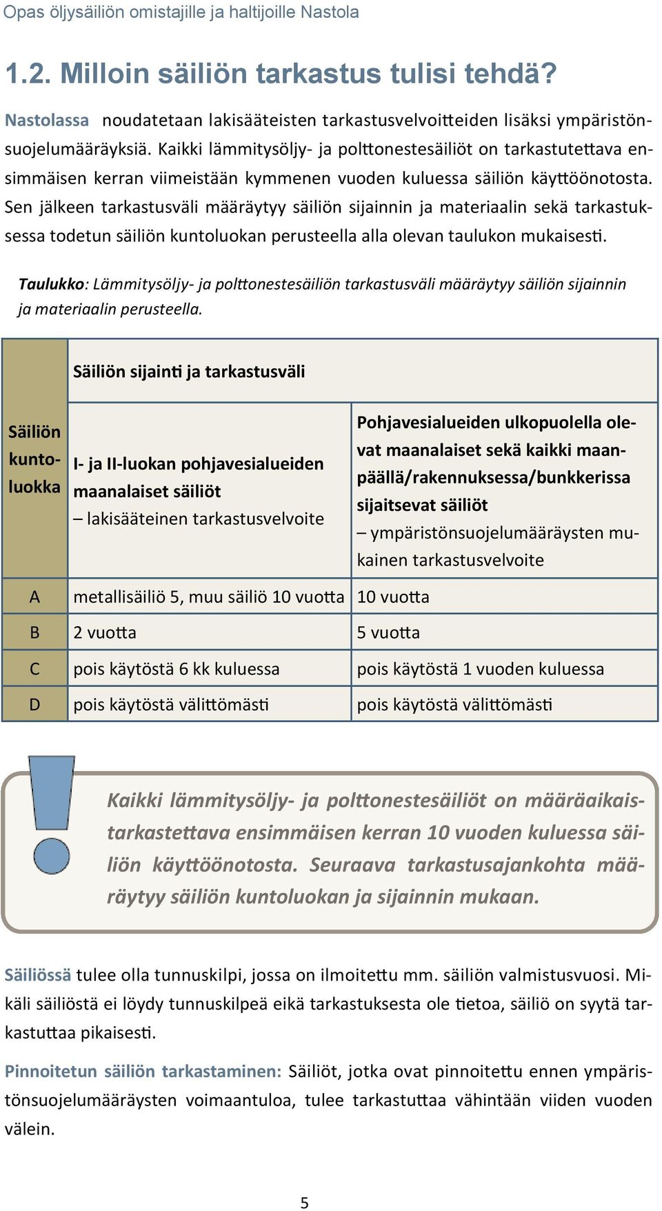 Sen jälkeen tarkastusväli määräytyy säiliön sijainnin ja materiaalin sekä tarkastuksessa todetun säiliön kuntoluokan perusteella alla olevan taulukon mukaisesti.