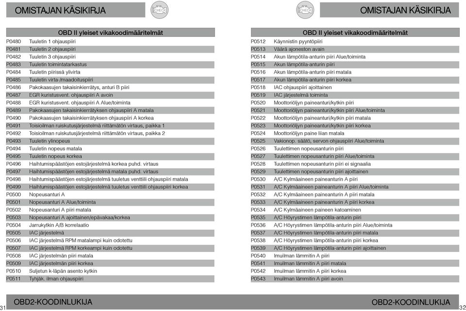 ohjauspiiri A Alue/toiminta P0489 Pakokaasujen takaisinkierrätyksen ohjauspiiri A matala P0490 Pakokaasujen takaisinkierrätyksen ohjauspiiri A korkea P0491 Toisioilman ruiskutusjärjestelmä