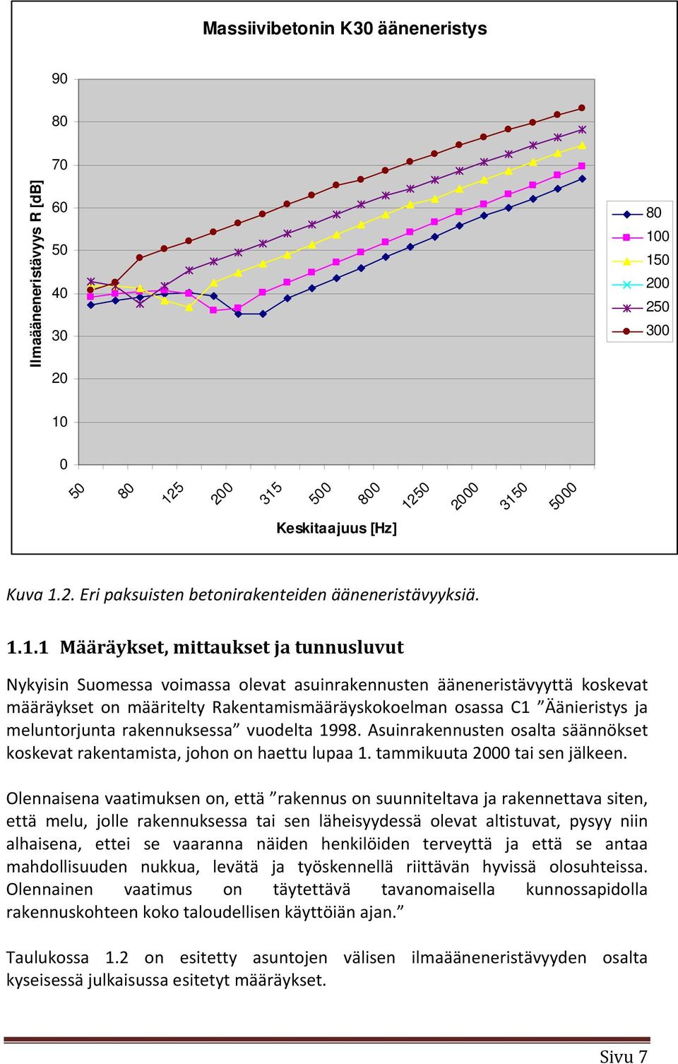 meluntorjunta rakennuksessa vuodelta 1998. Asuinrakennusten osalta säännökset koskevat rakentamista, johon on haettu lupaa 1. tammikuuta 2000 tai sen jälkeen.