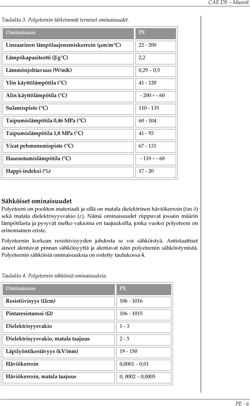 110 135 Taipumislämpötila 0,46 MPa ( C) 60 104 Taipumislämpötila 1,8 MPa ( C) 41 93 Vicat pehmenemispiste ( C) 67 131 Haurastumislämpötila ( C) 118 68 Happi indeksi (%) 17 20 Sähköiset ominaisuudet