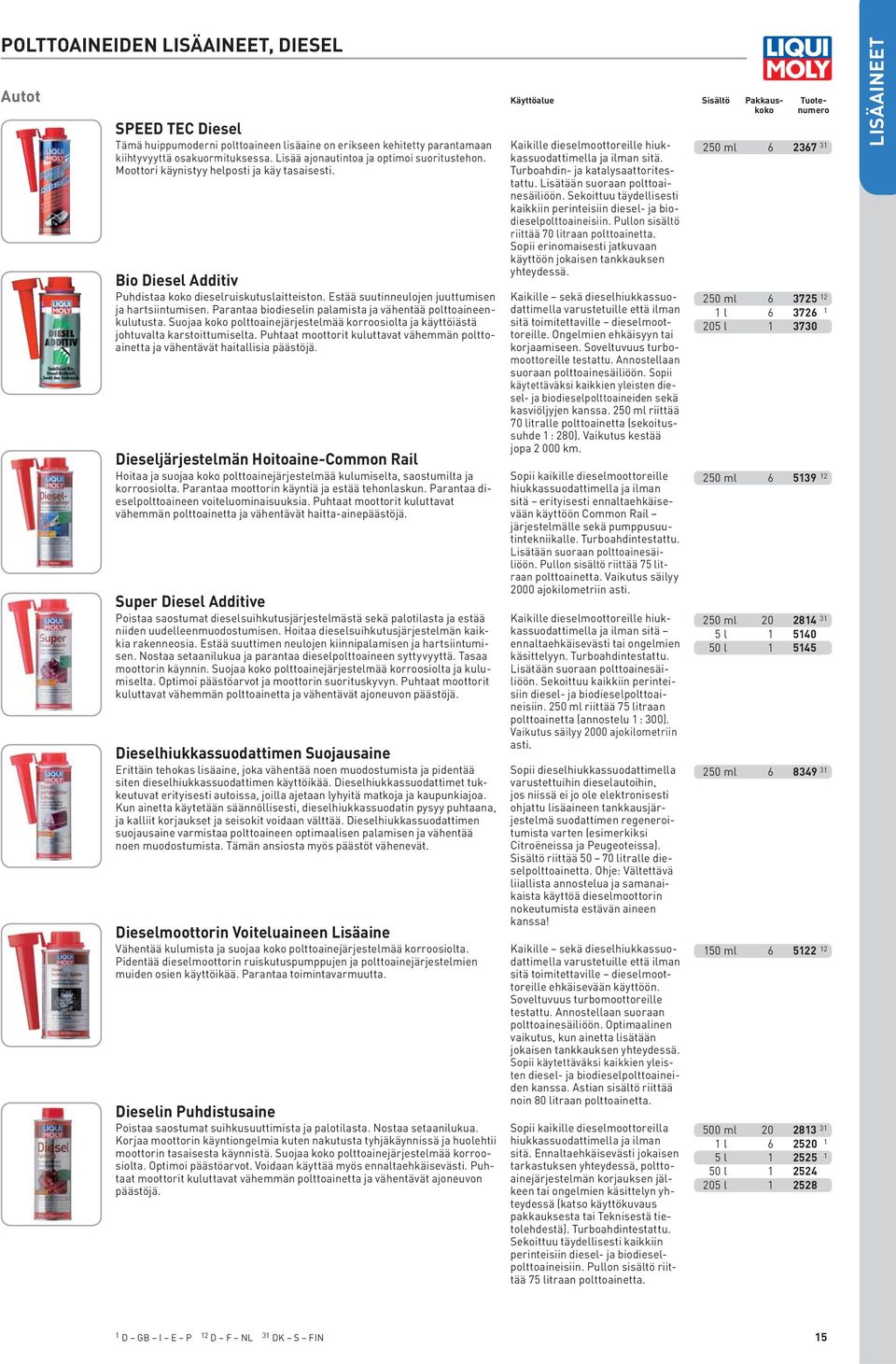 Estää suutinneulojen juuttumisen ja hartsiintumisen. Parantaa biodieselin palamista ja vähentää polttoaineenkulutusta.