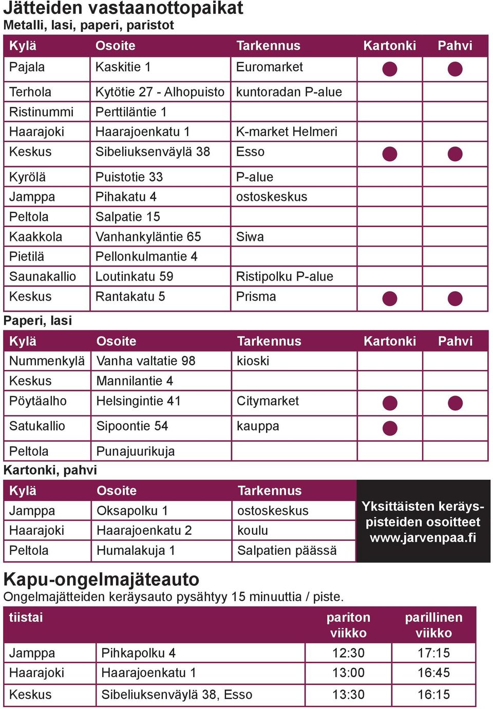 Pellonkulmantie 4 Saunakallio Loutinkatu 59 Ristipolku P-alue Keskus Rantakatu 5 Prisma Paperi, lasi Kylä Osoite Tarkennus Kartonki Pahvi Nummenkylä Vanha valtatie 98 kioski Keskus Mannilantie 4