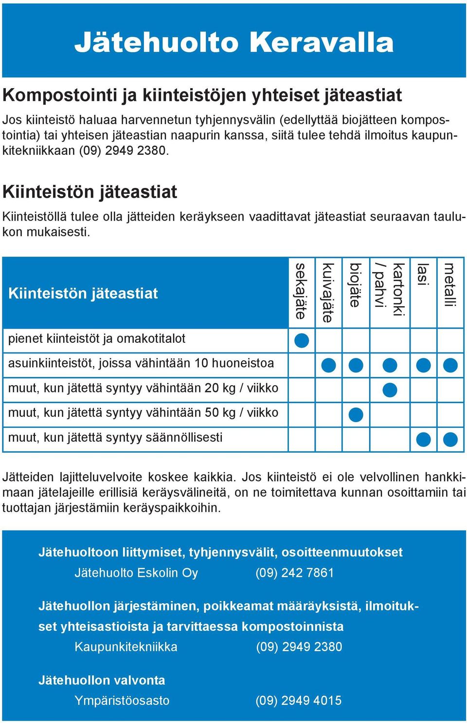 Kiinteistön jäteastiat sekajäte kuivajäte biojäte kartonki / pahvi lasi metalli pienet kiinteistöt ja omakotitalot asuinkiinteistöt, joissa vähintään 10 huoneistoa muut, kun jätettä syntyy vähintään