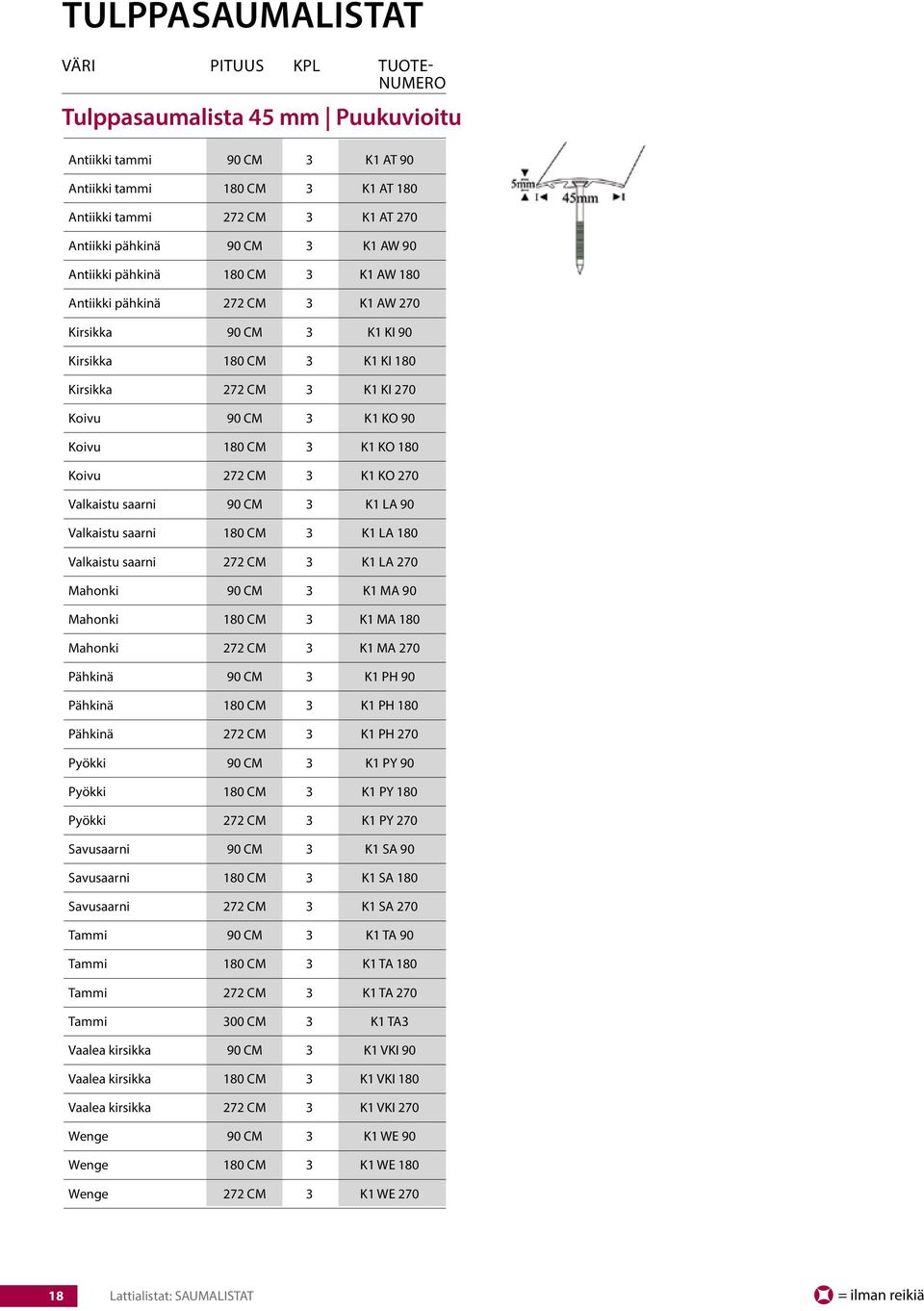 180 CM 3 K1 KO 180 Koivu 272 CM 3 K1 KO 270 Valkaistu saarni 90 CM 3 K1 LA 90 Valkaistu saarni 180 CM 3 K1 LA 180 Valkaistu saarni 272 CM 3 K1 LA 270 Mahonki 90 CM 3 K1 MA 90 Mahonki 180 CM 3 K1 MA