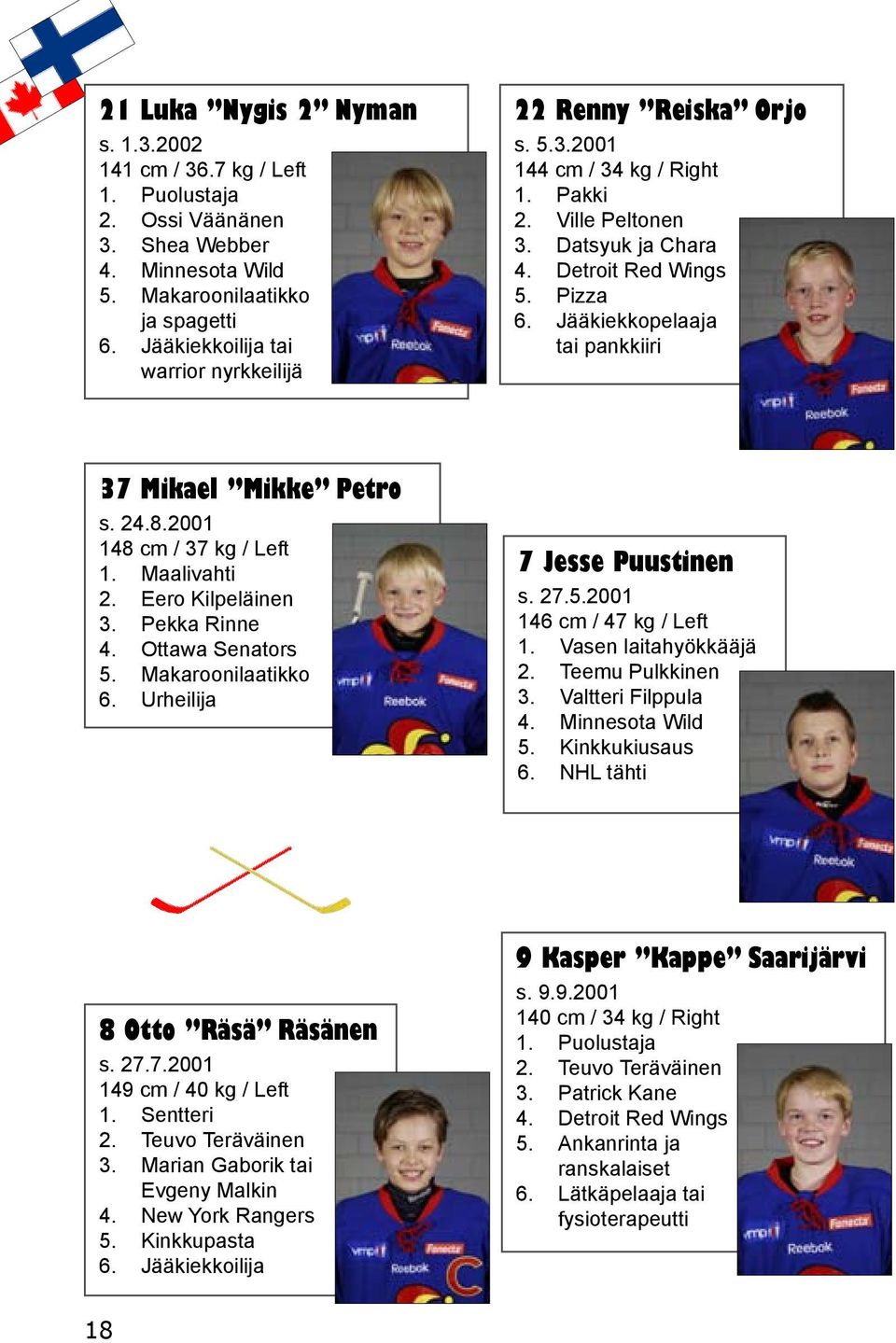 Jääkiekkopelaaja tai pankkiiri 37 Mikael Mikke Petro s. 24.8.2001 148 cm / 37 kg / Left 1. Maalivahti 2. Eero Kilpeläinen 3. Pekka Rinne 4. Ottawa Senators 5. Makaroonilaatikko 6.