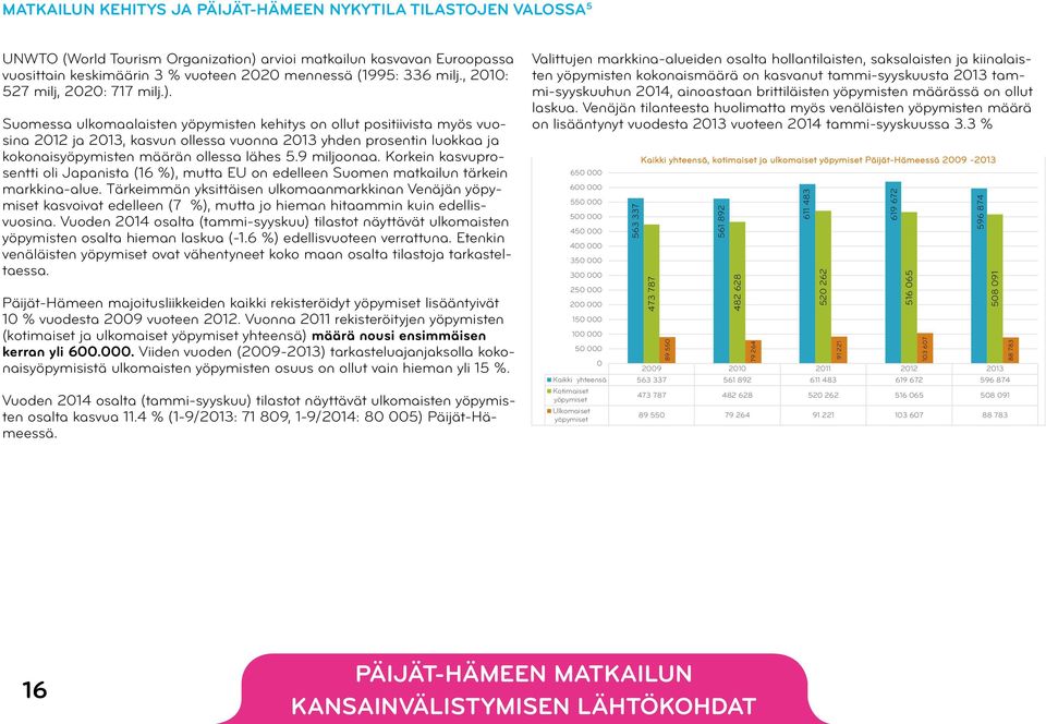 Suomessa ulkomaalaisten yöpymisten kehitys on ollut positiivista myös vuosina 2012 ja 2013, kasvun ollessa vuonna 2013 yhden prosentin luokkaa ja kokonaisyöpymisten määrän ollessa lähes 5.9 miljoonaa.