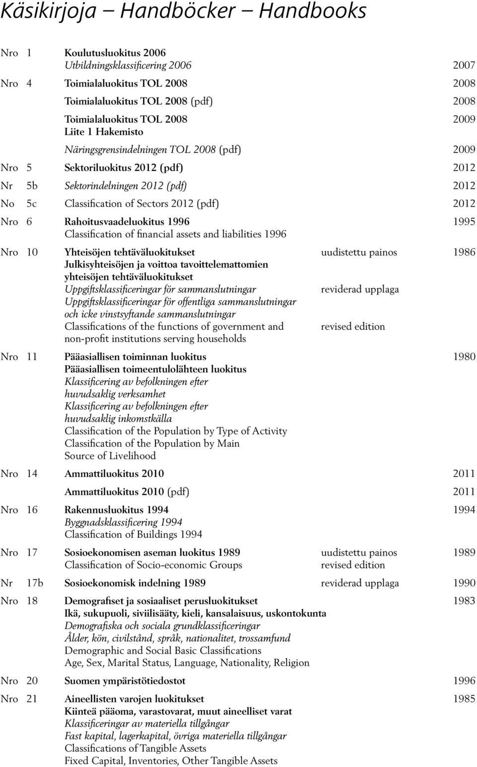 Rahoitusvaadeluokitus 1996 1995 Classification of financial assets and liabilities 1996 Nro 10 Yhteisöjen tehtäväluokitukset uudistettu painos 1986 Julkisyhteisöjen ja voittoa tavoittelemattomien