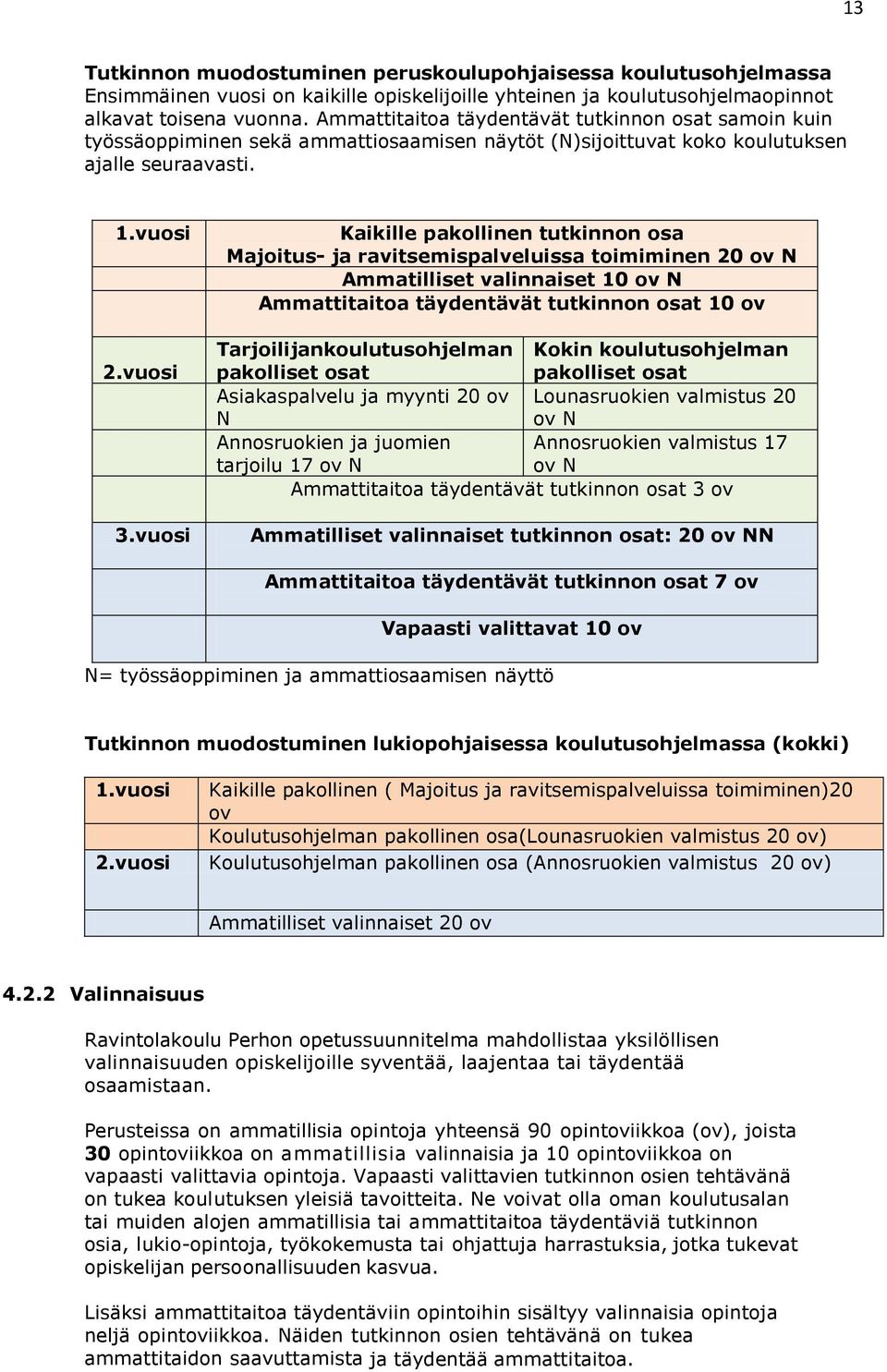 vuosi Kaikille pakollinen tutkinnon osa Majoitus- ja ravitsemispalveluissa toimiminen 20 ov N Ammatilliset valinnaiset 10 ov N Ammattitaitoa täydentävät tutkinnon osat 10 ov