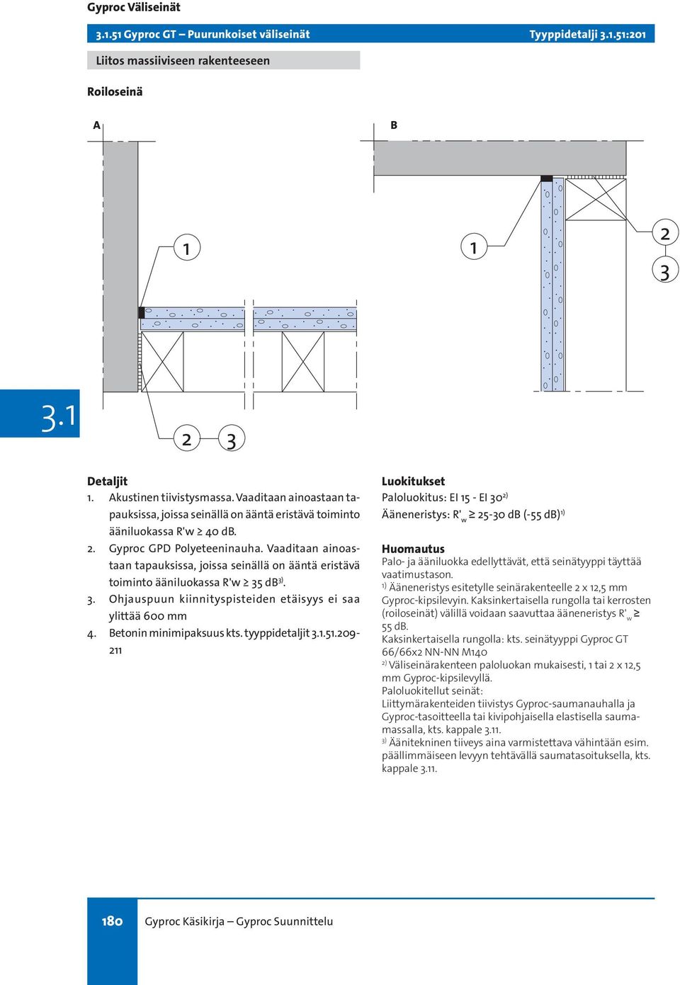 Vaaditaan ainoastaan tapauksissa, joissa seinällä on ääntä eristävä toiminto ääniluokassa R'w 5 db ).. Ohjauspuun kiinnityspisteiden etäisyys ei saa ylittää 600 mm. Betonin minimipaksuus kts.
