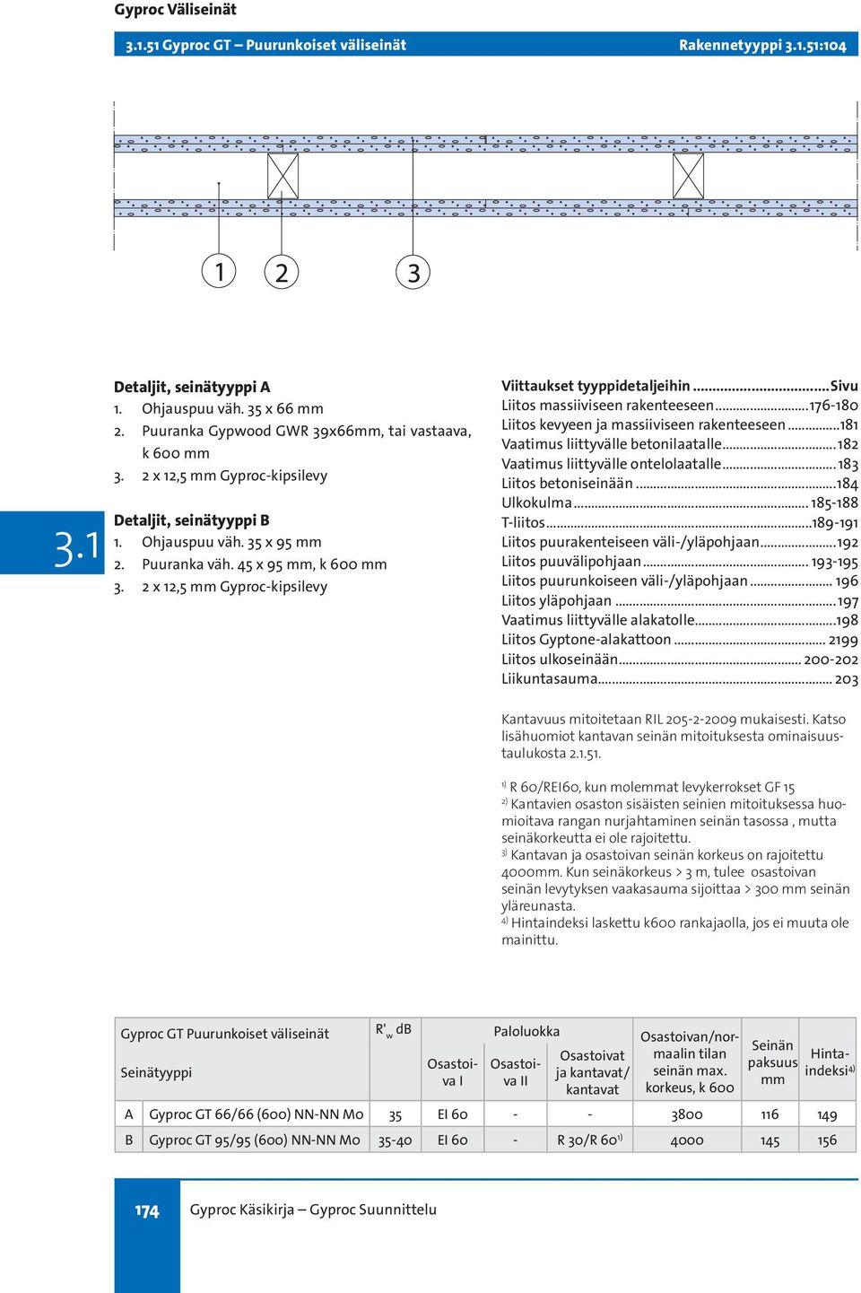 ..76-80 Liitos kevyeen ja massiiviseen rakenteeseen...8 Vaatimus liittyvälle betonilaatalle... 82 Vaatimus liittyvälle ontelolaatalle... 8 Liitos betoniseinään...8 Ulkokulma... 85-88 T-liitos.