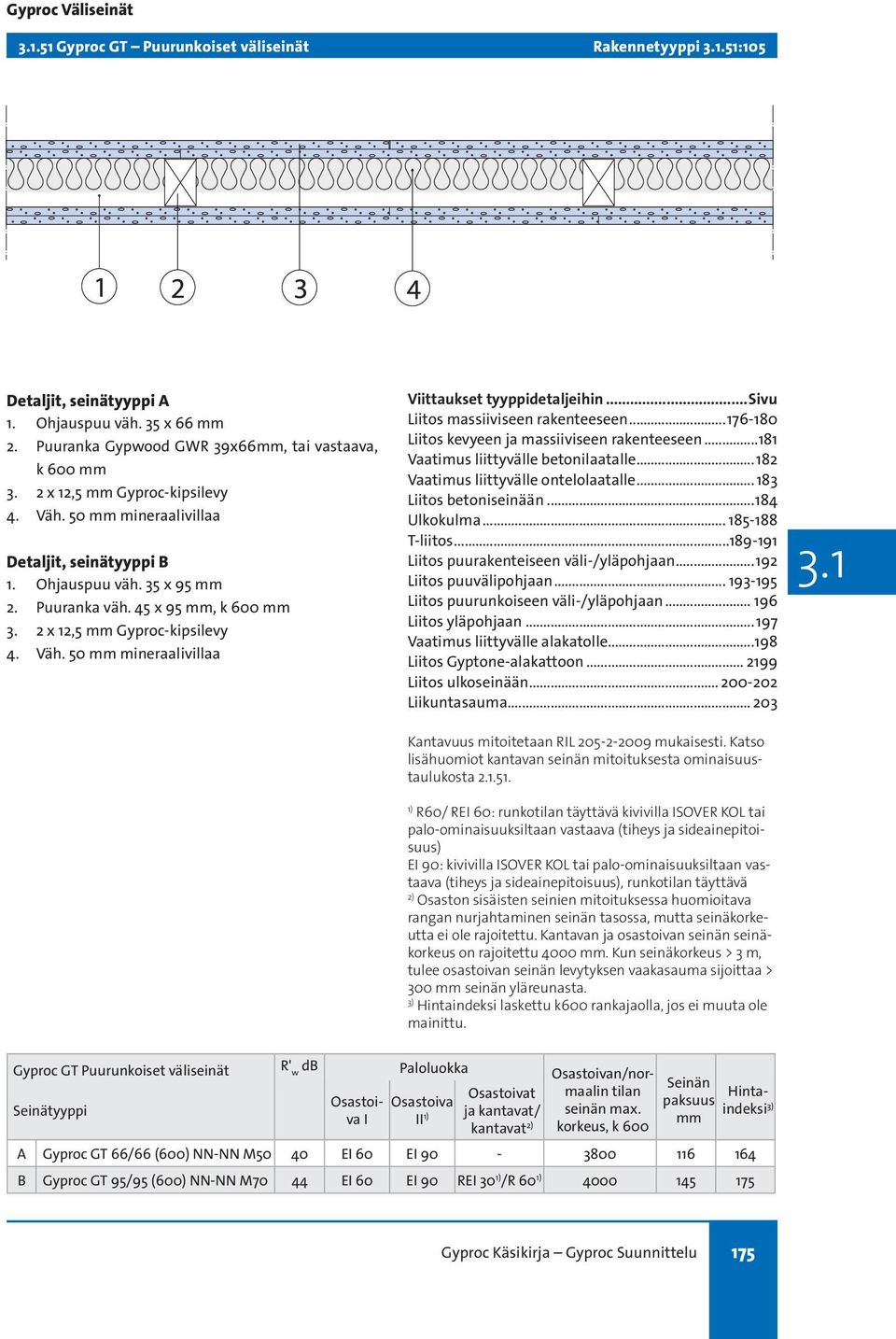 ..sivu Liitos massiiviseen rakenteeseen...76-80 Liitos kevyeen ja massiiviseen rakenteeseen...8 Vaatimus liittyvälle betonilaatalle... 82 Vaatimus liittyvälle ontelolaatalle... 8 Liitos betoniseinään.