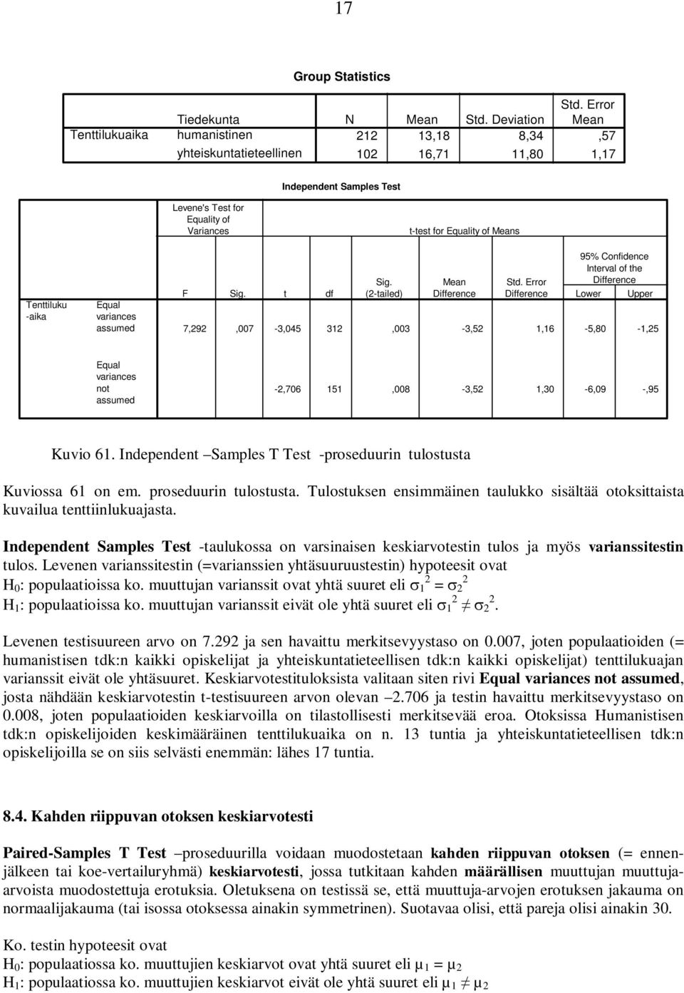 t df Sig. (2-tailed) Mean Difference 95% Confidence Interval of the Std.