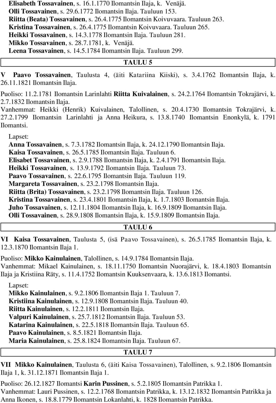 Leena Tossavainen, s. 14.5.1784 Ilomantsin Ilaja. Tauluun 299. TAULU 5 V Paavo Tossavainen, Taulusta 4, (äiti Katariina Kiiski), s. 3.4.1762 Ilomantsin Ilaja, k. 26.11.1821 Ilomantsin Ilaja.