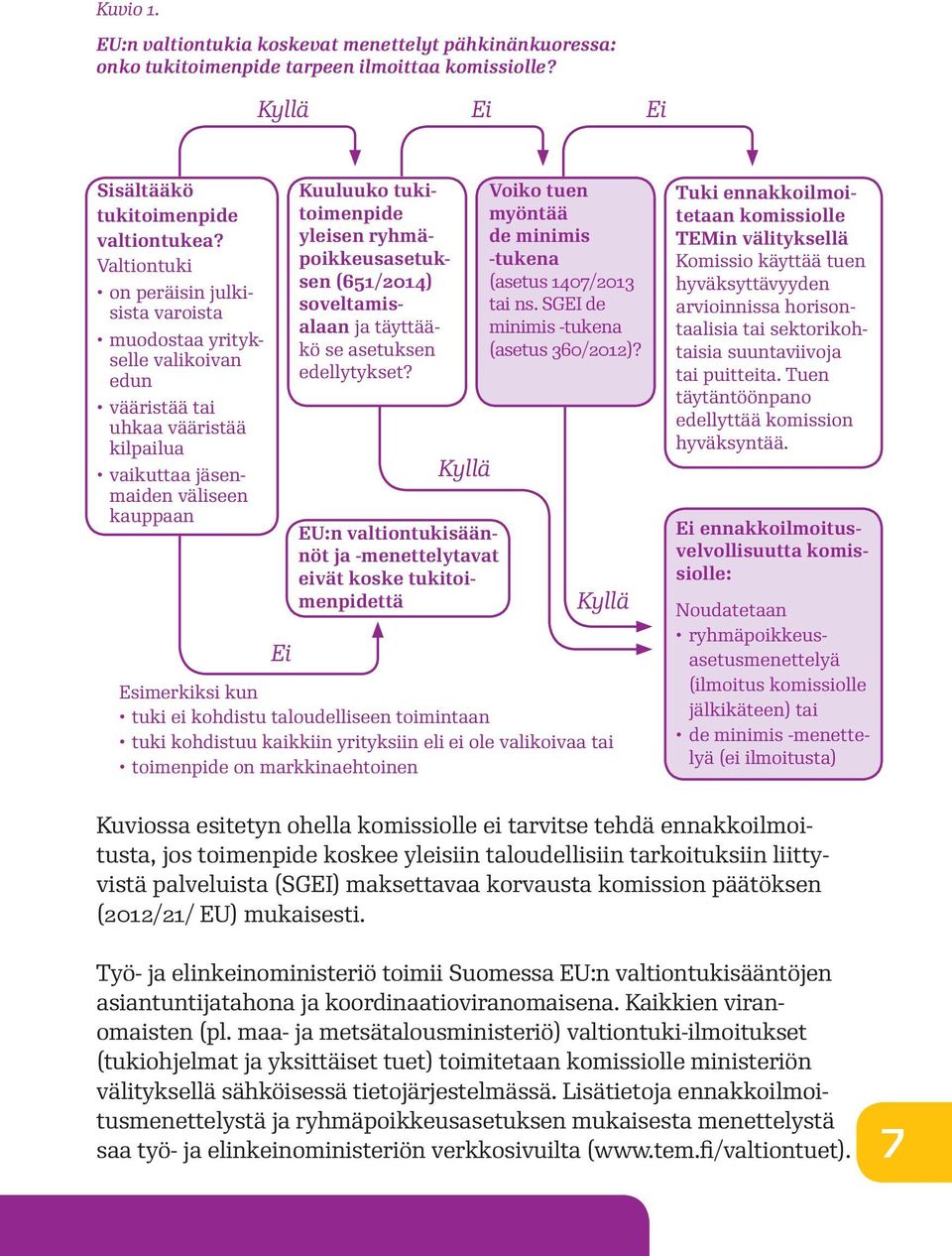 ryhmäpoikkeusasetuksen (651/2014) soveltamisalaan ja täyttääkö se asetuksen edellytykset?