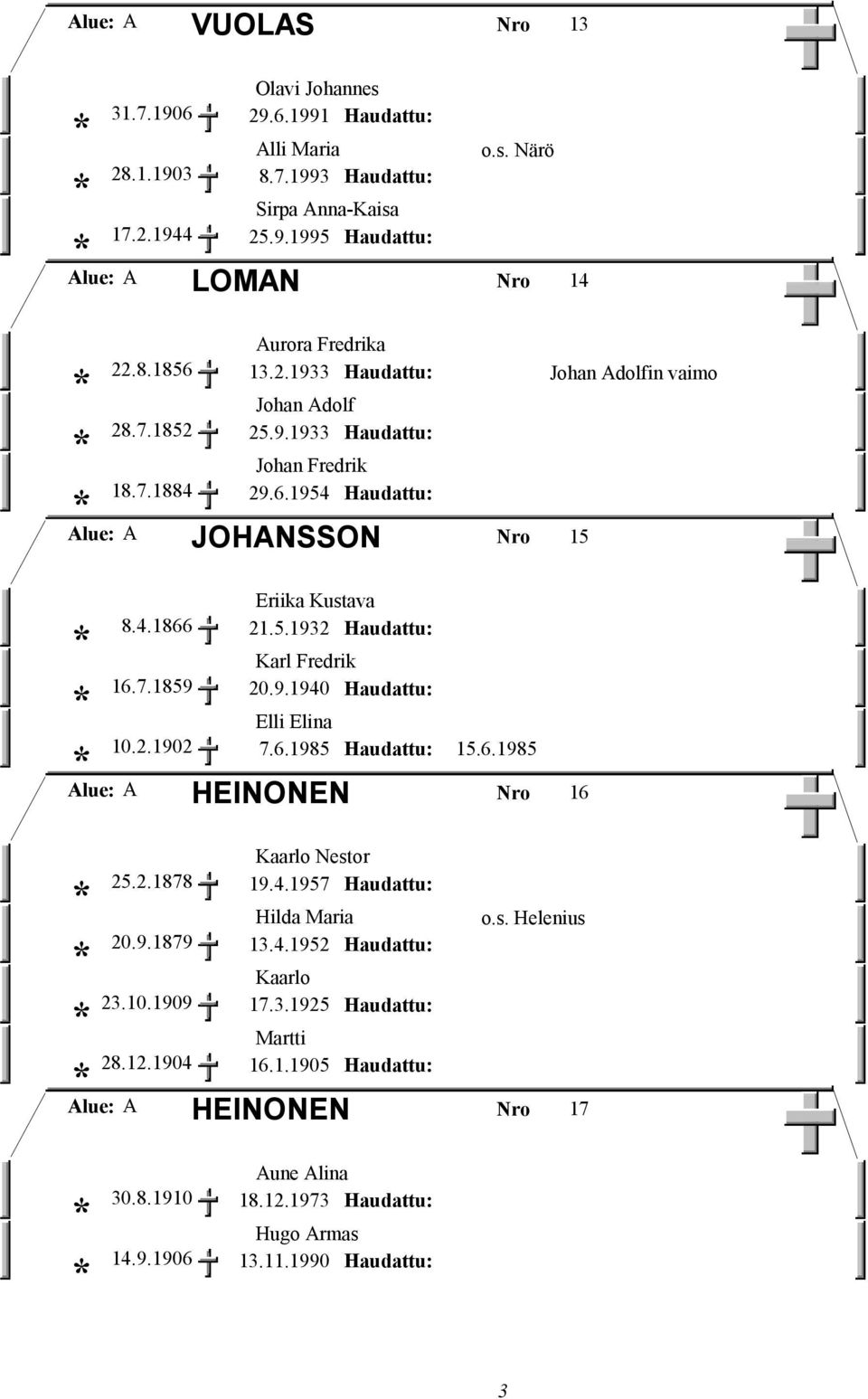 7.1859 20.9.1940 Elli Elina 10.2.1902 7.6.1985 HEINONEN 15.6.1985 Alue: A Nro 16 Kaarlo Nestor 25.2.1878 19.4.1957 Hilda Maria 20.9.1879 13.4.1952 Kaarlo 23.10.1909 17.