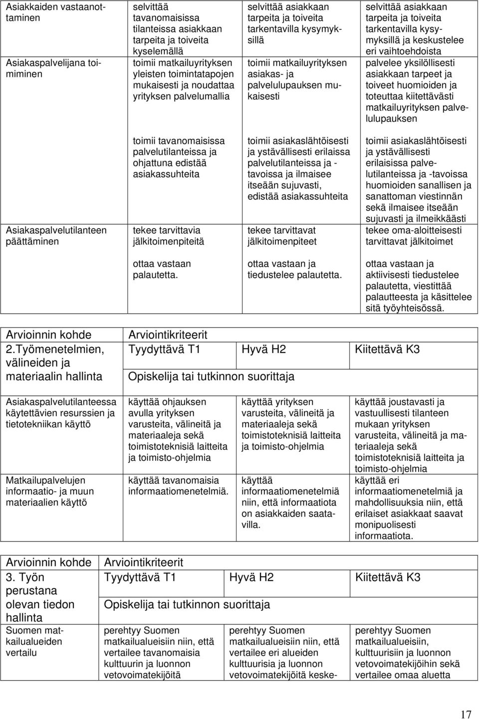 tarkentavilla kysymyksillä ja keskustelee eri vaihtoehdoista palvelee yksilöllisesti asiakkaan tarpeet ja toiveet huomioiden ja toteuttaa kiitettävästi matkailuyrityksen palvelulupauksen