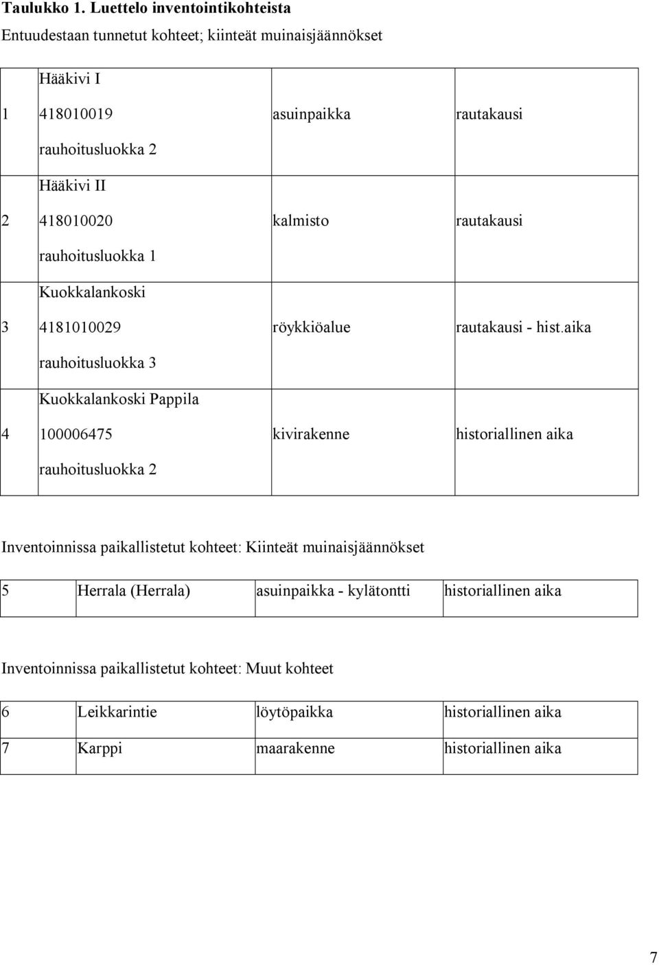 Pohjoisesta inventointialueesta suuren osan muodostaa metsäinen mäkialue. Tällä alueella on ollut aikaisemmin laitumia, nykyisin sitä kiertää ulkoilureitti.