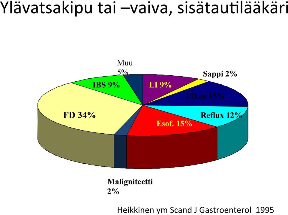 FD 34% Esof.