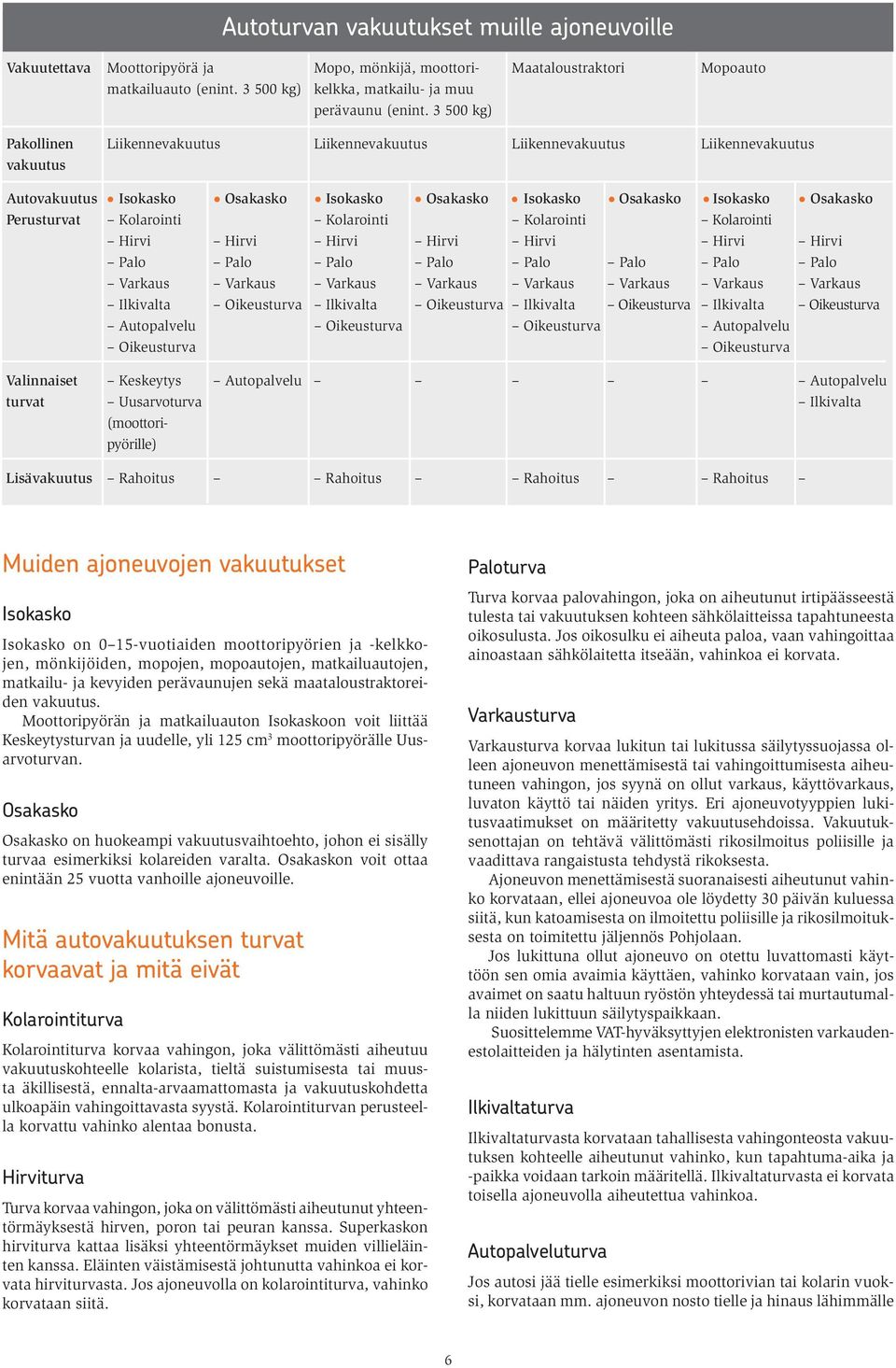 Kolarointi Kolarointi Kolarointi Kolarointi Hirvi Hirvi Hirvi Hirvi Hirvi Hirvi Hirvi Palo Palo Palo Palo Palo Palo Palo Palo Varkaus Varkaus Varkaus Varkaus Varkaus Varkaus Varkaus Varkaus Ilkivalta