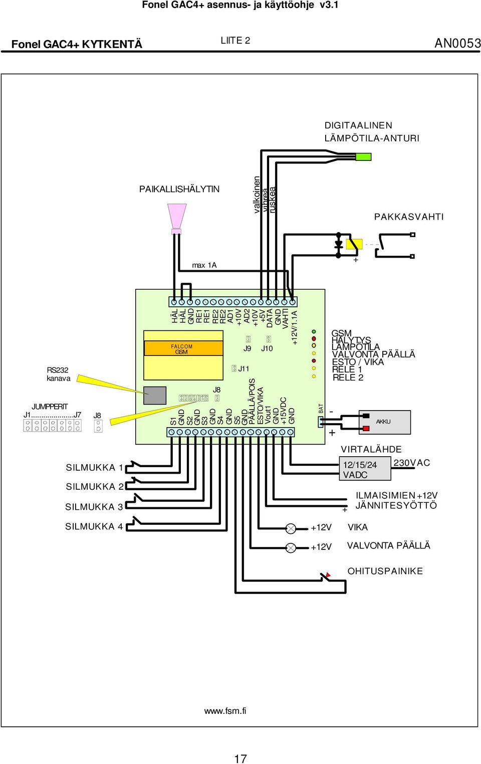 ..J7 J8 SILMUKKA 1 SILMUKKA 2 SILMUKKA 3 HÄL HÄL GND RE1 RE1 RE2 RE2 AD1 FALC OM GSM S1 GND S2 GND S3 GND AD2 +10V S4 GND S5 GND PÄÄLLÄ/POIS