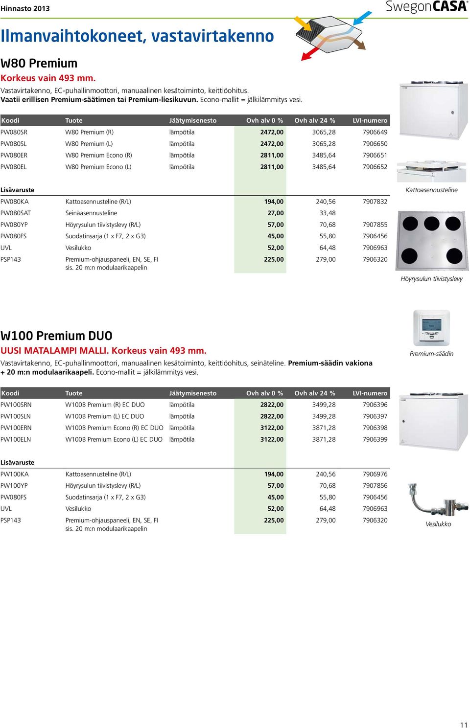 Koodi Tuote Jäätymisenesto Ovh alv 0 % Ovh alv 24 % LVI-numero PW080SR W80 Premium (R) lämpötila 2472,00 3065,28 7906649 PW080SL W80 Premium (L) lämpötila 2472,00 3065,28 7906650 PW080ER W80 Premium