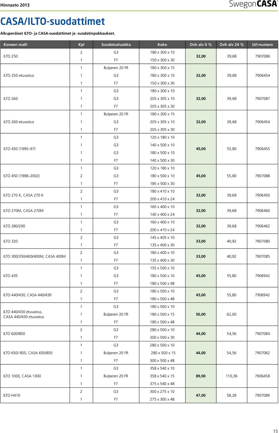 270M, CASA 270M ILTO 280/290 ILTO 320 ILTO 300/350/400/400M, CASA 400M ILTO 435 ILTO 440/430, CASA 440/430 ILTO 440/430 etuvastus, CASA 440/430 etuvastus ILTO 600/800 ILTO 650/ 850, CASA 650/850 ILTO