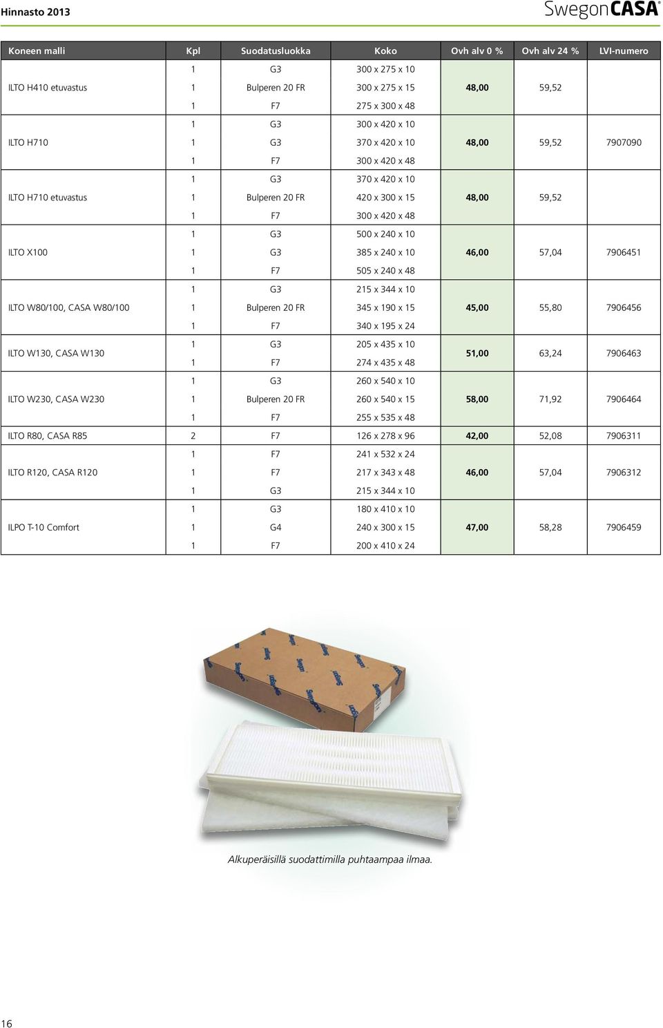 x 420 x 48 1 G3 500 x 240 x 10 1 G3 385 x 240 x 10 1 F7 505 x 240 x 48 1 G3 215 x 344 x 10 1 Bulperen 20 FR 345 x 190 x 15 1 F7 340 x 195 x 24 1 G3 205 x 435 x 10 1 F7 274 x 435 x 48 1 G3 260 x 540 x
