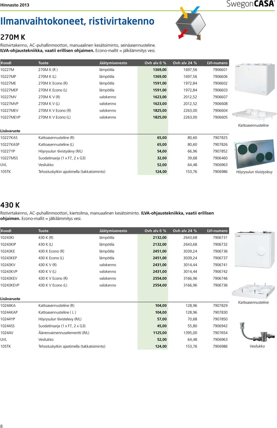 Koodi Tuote Jäätymisenesto Ovh alv 0 % Ovh alv 24 % LVI-numero 10227M 270M K (R ) lämpötila 1369,00 1697,56 7906601 10227MP 270M K (L) lämpötila 1369,00 1697,56 7906606 10227ME 270M K Econo (R)