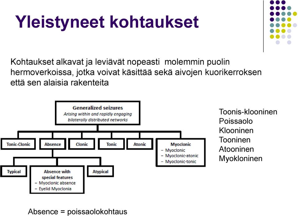 kuorikerroksen että sen alaisia rakenteita Toonis-klooninen