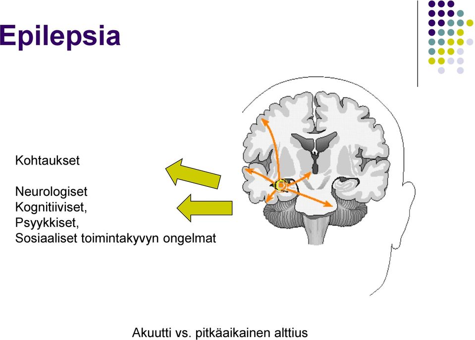 Psyykkiset, Sosiaaliset