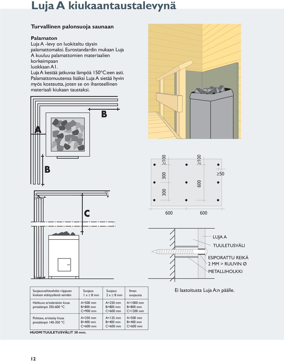 300 300 100 600 100 50 600 600 LUJA A TUULETUSVÄLI ESIPORATTU REIKÄ 2 MM > RUUVIN Ø METALLIHOLKKI Suojusvihtoehdot riippuen kiukn etäisyydestä seinään Suojus 1 x 8 mm Suojus 2 x 8 mm Ilmn suojust Ei