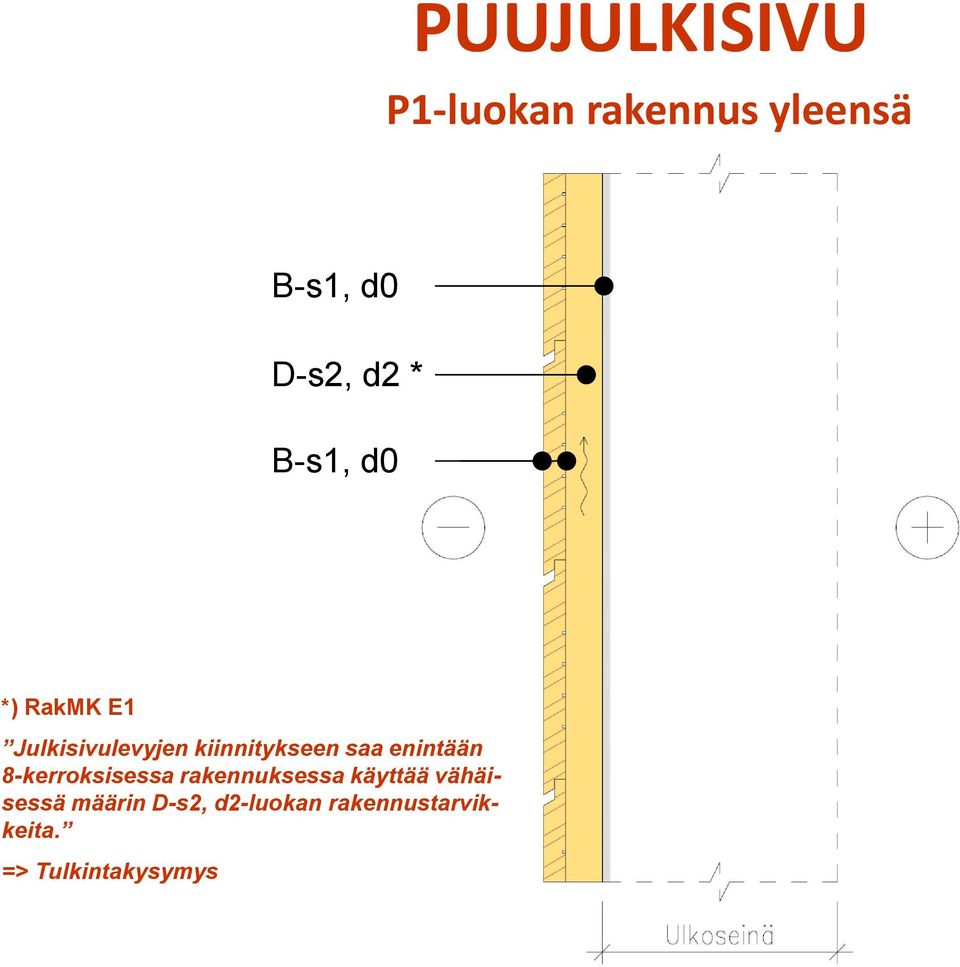 enintään 8-kerroksisessa rakennuksessa käyttää vähäisessä