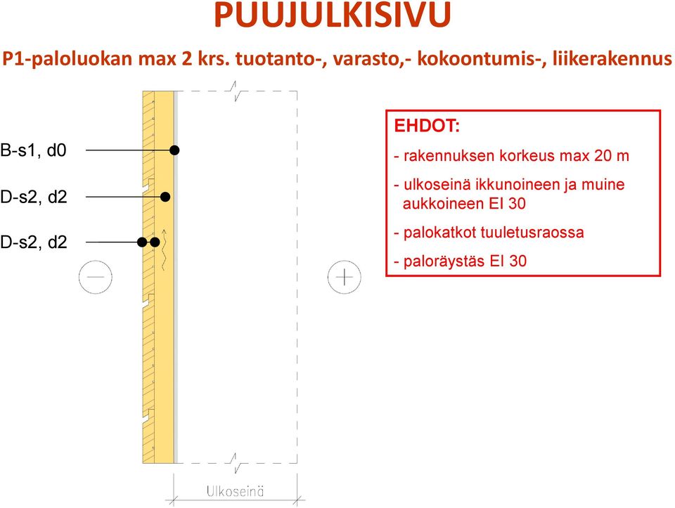 D-s2, d2 D-s2, d2 EHDOT: - rakennuksen korkeus max 20 m -