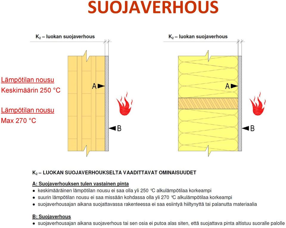 Keskimäärin 250 C 