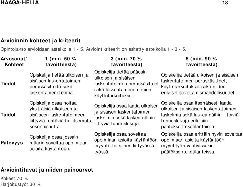 70 % Opiskelija tietää pääosin ulkoisen ja sisäisen laskentatoimen peruskäsitteet sekä laskentamenetelmien käyttötarkoitukset.