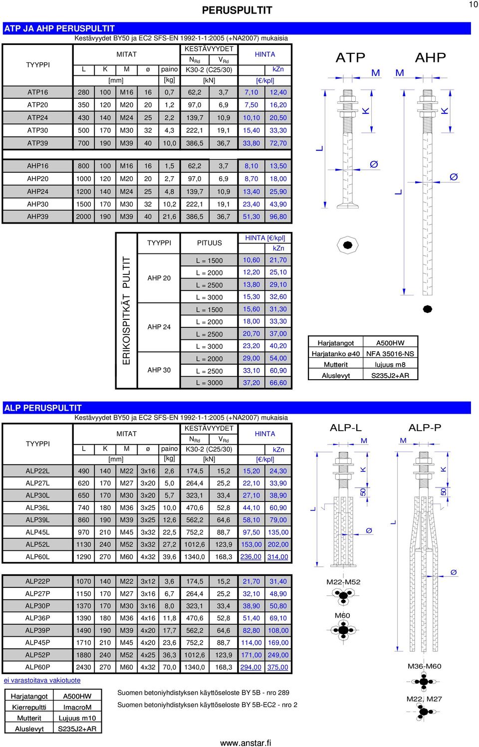 1,5 62,2 3,7 8,10 13,50 P20 1000 120 M20 20 2,7 97,0 6,9 8,70 18,00 P24 1200 140 M24 25 4,8 139,7 10,9 13,40 25,90 P30 00 170 M30 32 10,2 222,1 19,1 23,40 43,90 P39 2000 190 M39 40 21,6 386,5 36,7