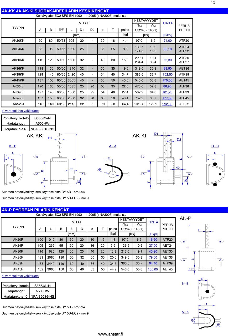 60/65 2420 40-54 40 34,7 386,5 36,7 102,50 TP39 K45KK 137 0 60/65 3065 40-60 50 45,5 546,0 50,8 170,00 ET45 K36KI 120 130 50/56 1635 25 20 50 35 22,5 470,6 52,8 88,90 P36 K39KI 127 140 60/56 1650 25