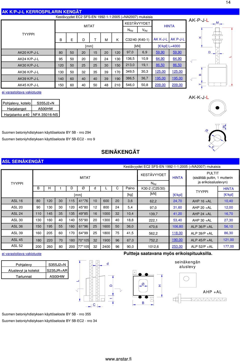 40 40 39 190 386,5 36,7 195,00 195,00 0 60 40 50 48 210 546,0 50,8 209,00 209,00 T Pohjalevy, kotelo arjatangot 500W K-K-J- arjatanko ø40 NF 35016-NS 35 Suomen betoniyhdistyksen käyttöseloste Y 5 -