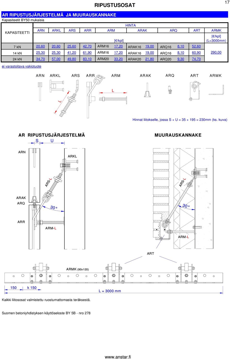 (=3000mm) 290,00 RN RK RS RR RM RK RQ RT RMK innat liitokselle, jossa S + U = 35 + 195 = 230mm (ks.