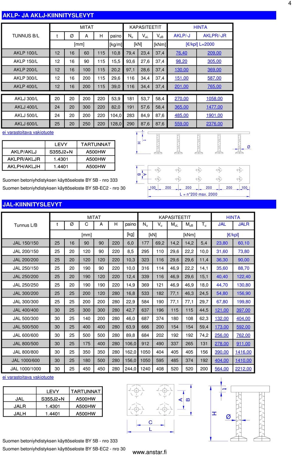 84,9 87,6 KJ 600/ 25 20 250 220 128,0 290 87,6 87,6 76,40 209,00 98,20 305,00 130,00 369,00 1,00 587,00 201,00 765,00 270,00 1058,00 365,00 1477,00 485,00 1901,00 559,00 2376,00 EVY TRTUNNT KP/KJ