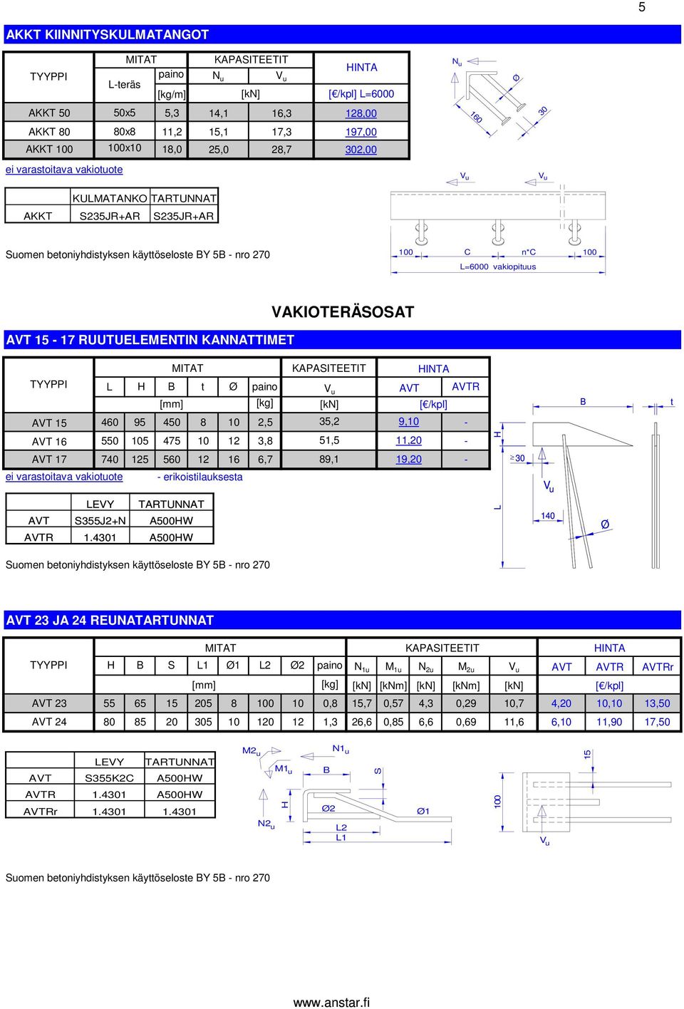 2,5 35,2 9,10 - VT 16 550 105 475 10 12 3,8 51,5 11,20 - VT 17 740 125 560 12 16 6,7 89,1 19,20-30 - erikoistilauksesta EVY TRTUNNT VT 500W VTR 1.
